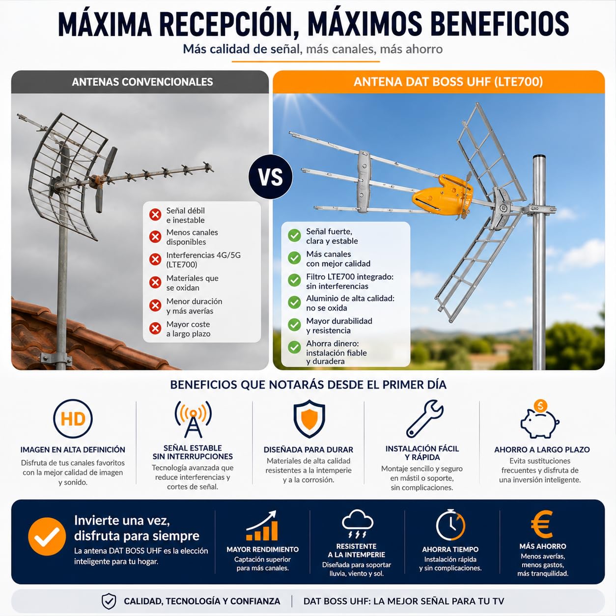 CABLEPELADO - Antena TV Exterior DAT Boss UHF para 2º Dividendo Digital LTE700 | Filtro Anti-Interferencias 4G 5G Rango 470-694 MHz | Ganancia hasta 18 dB Chasis Aluminio para Mástil | Gris