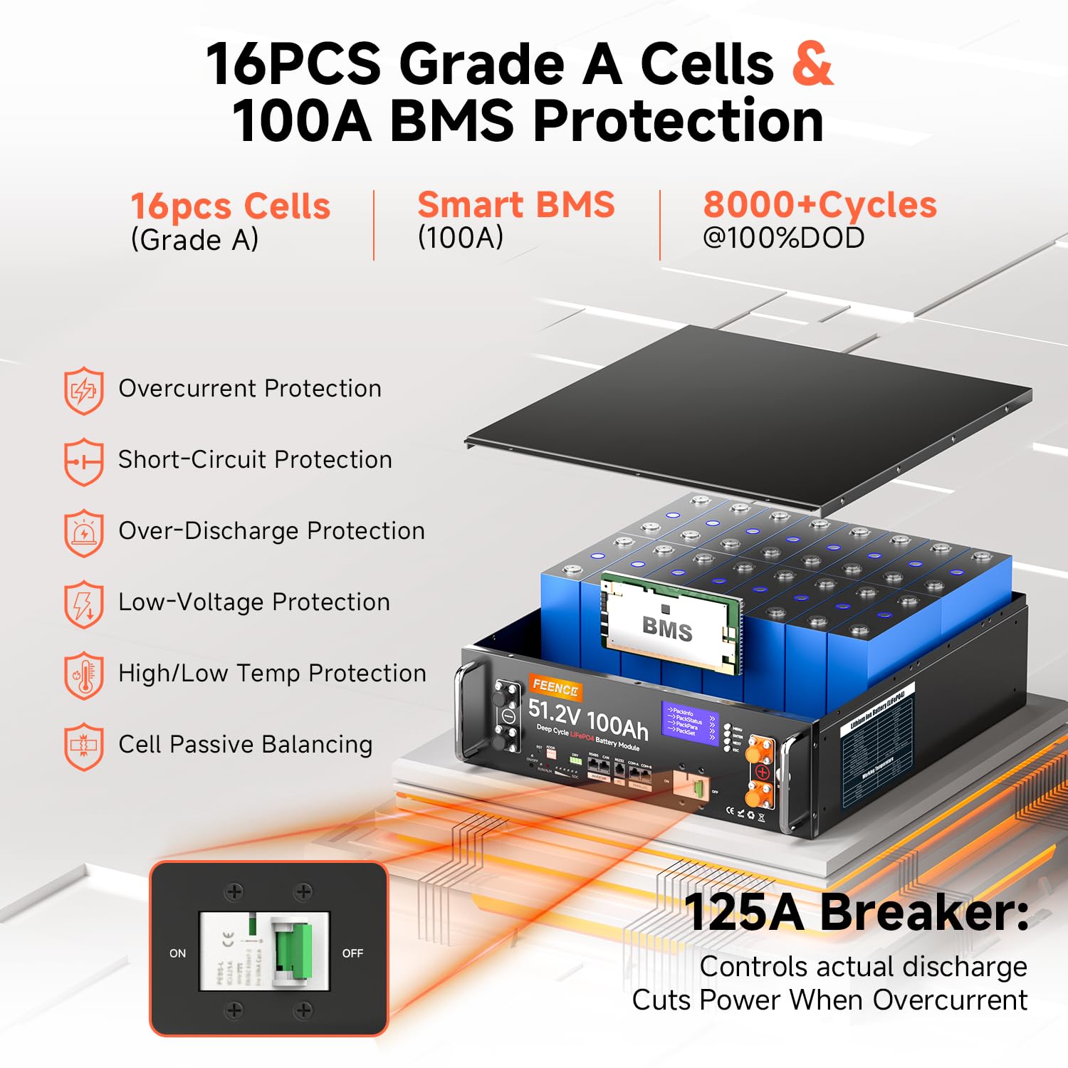 Pack de 2 baterías de 48V 100Ah LiFePO4 de litio, 10,24KWh 48V batería de litio para gabinete de servidor solar, con BMS Bluetooth de 100A para sistema solar completo, instalación fotovoltaica