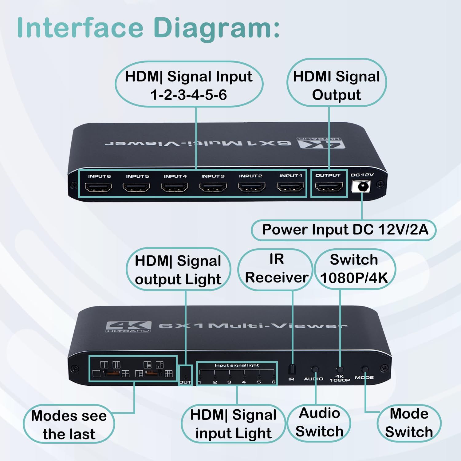 Przełącznik multiwizora HDMI 6x1, bezszwowy czteroosobowy przełącznik 6 w 1 z pilotem na podczerwień, kompatybilny z 4K Full HD i 9 trybami wyświetlania dla kamer bezpieczeństwa, konsol do gier