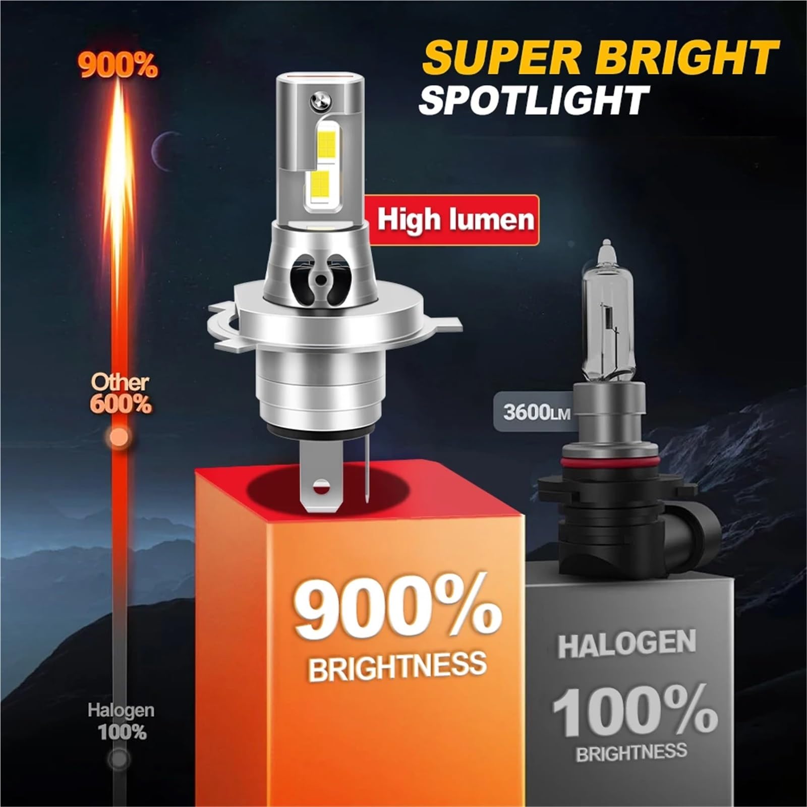 reflektory motocyklowe Pasuje do SUZUKI Vstrom 1000 2002-2009 Turbofan H4 Motocykl LED Żarówka Reflektora HB2 Moto Reflektor 15000LM 6000K(2PCS)
