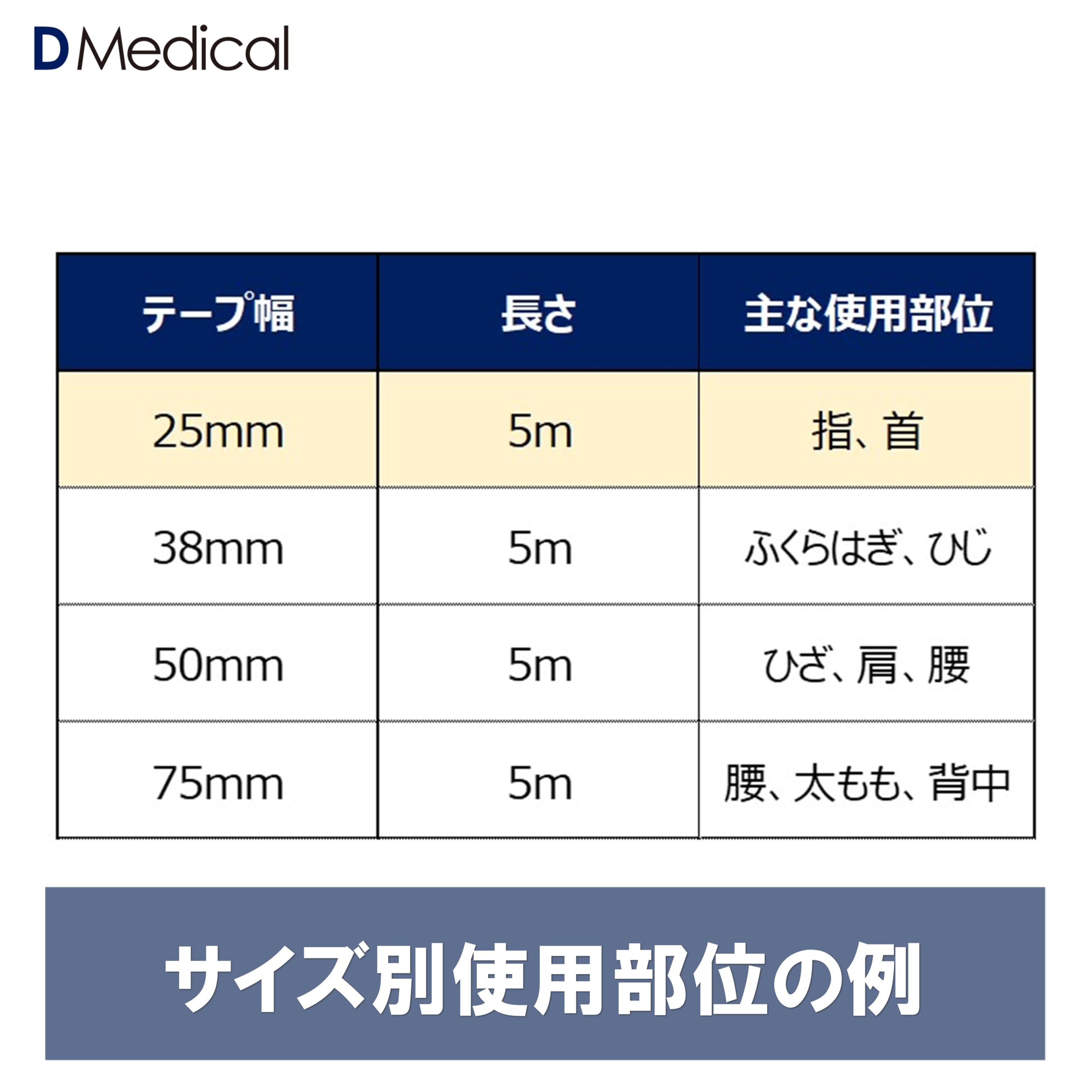 キネティックEX Amazon | ドームメディカル キネティックEX 25mm × 5m 12巻