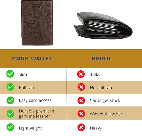 Miniatura 3 de GARZINI Cartera mágica con tirador, cartera minimalista con tarjetero RFID, cartera de cuero para 12 tarjetas, 10 marrón chocolate, Minimalista