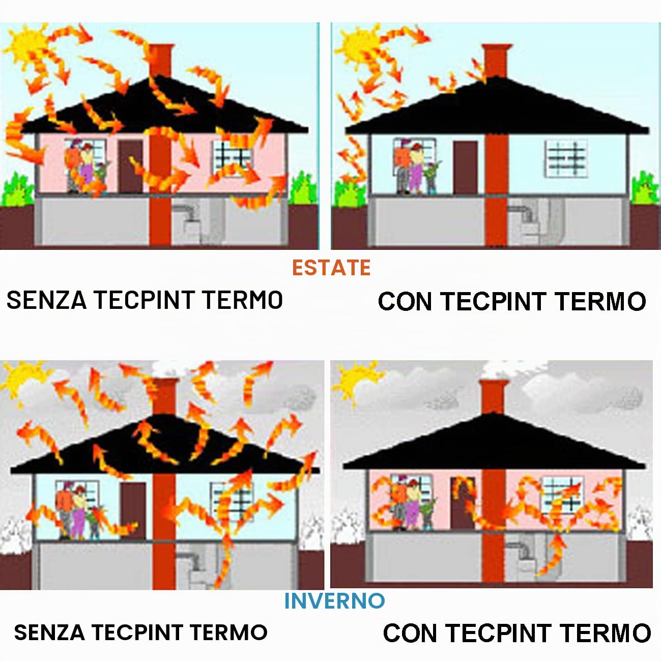 Tecno Prodist TECPINT TERMIC Idropittura per interni (4 Litri), isolante termico e acustico – Idropittura antimuffa - Pareti e Soffitti - Super bianco - Facile da applicare - Inodore (BIANCO)