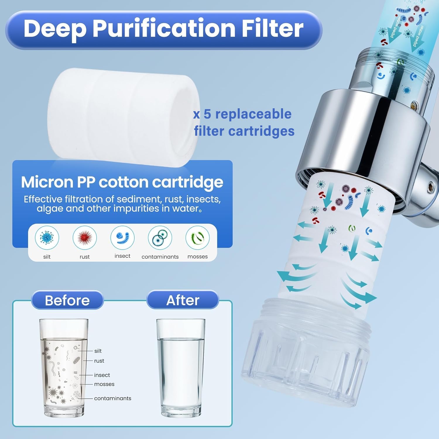 ALTHY Aeratore Rubinetto Girevole 1080° – Filtro Antispruzzo 2 Modalità, Riduce Cloro E Piombo, Ottone Senza Piombo