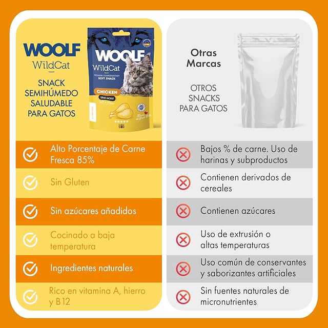 Foto 7 de 7 de Snacks Semihúmedos para Gatos - Woolf Wildcat - Snack tierno para Gatos (50gr, Pollo)