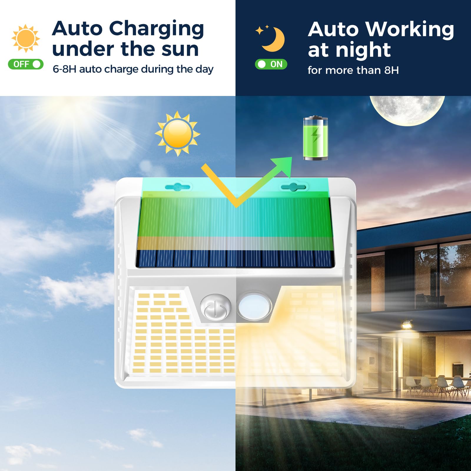 nipify Solar Lights Outdoor Motion Sensor - Image 2