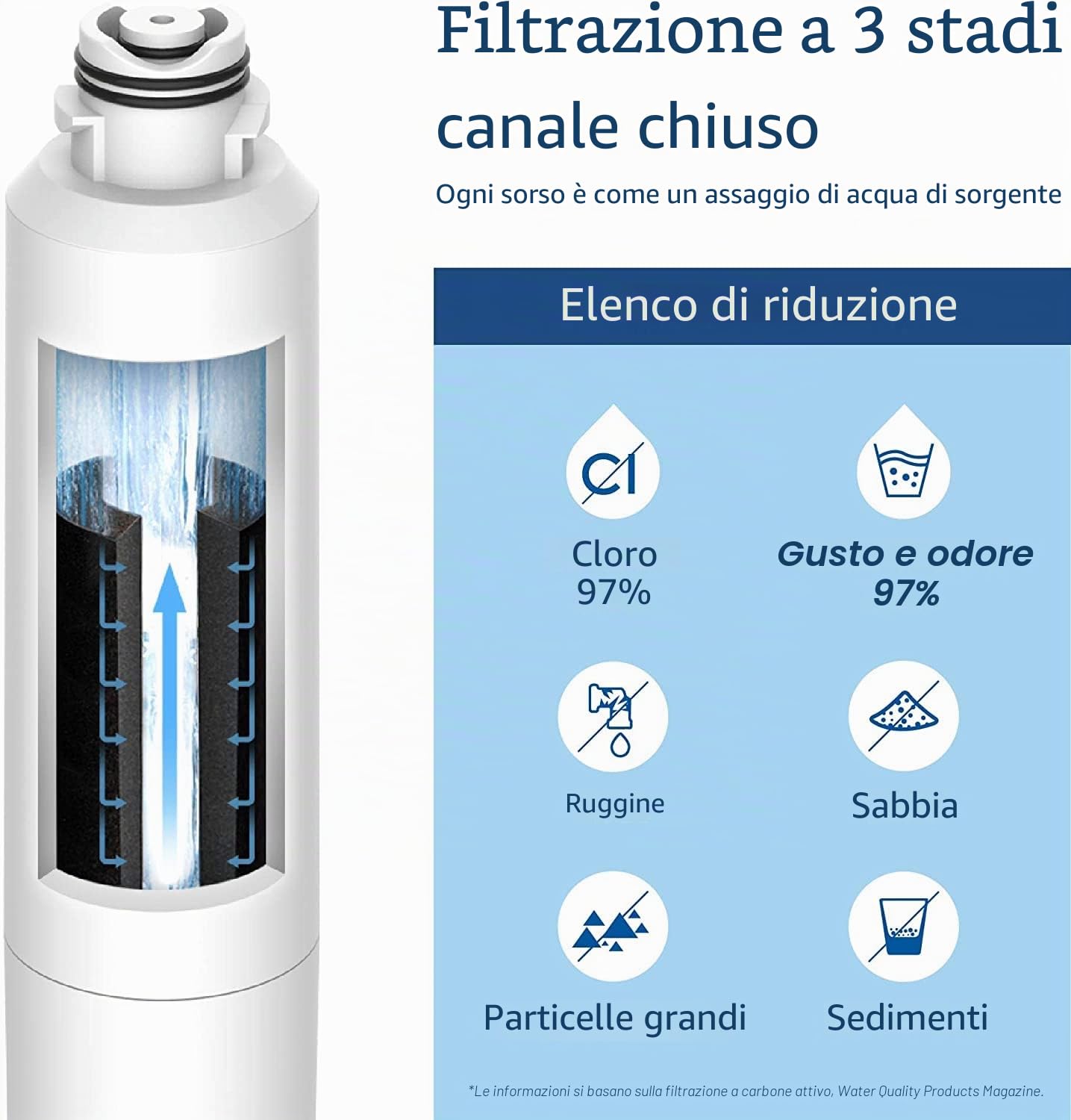 3X Waterdrop DA29-00020B Filtro Dell'acqua del Frigorifero, Compatibile con Samsung® DA29-00020B, HAF-CIN EXP, DA29-00020A, DA29-00019A, DA97-08006, DA97-08043ABC Kenmore 46-9101 HDX-FMS-4