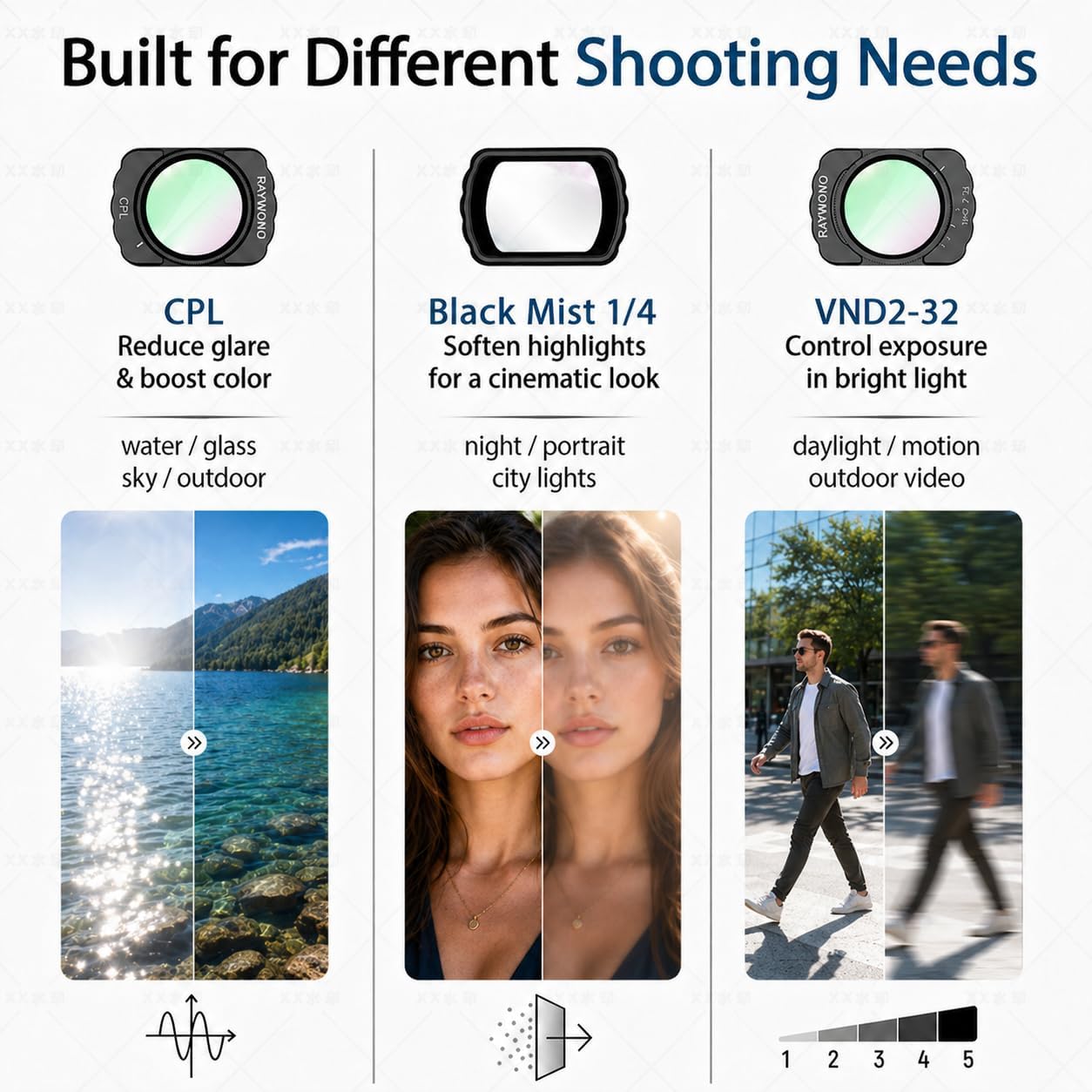 Magnetic CPL Filter Compatible with DJI Osmo Pocket 3, Polarizer Lens Filter Accessories for Glare Reduction and Enhanced Color, HD Optical Glass
