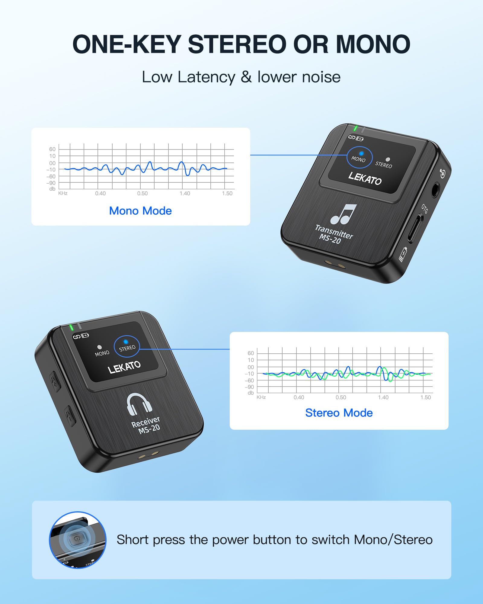LEKATO In-ear Monitor, sistema In-ear Monitor professionale 2.4G wireless con custodia di ricarica, sistema IEM stereo per studi e prove di band