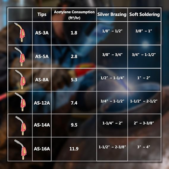 Air Acetylene Torch Tips (AS-8A)