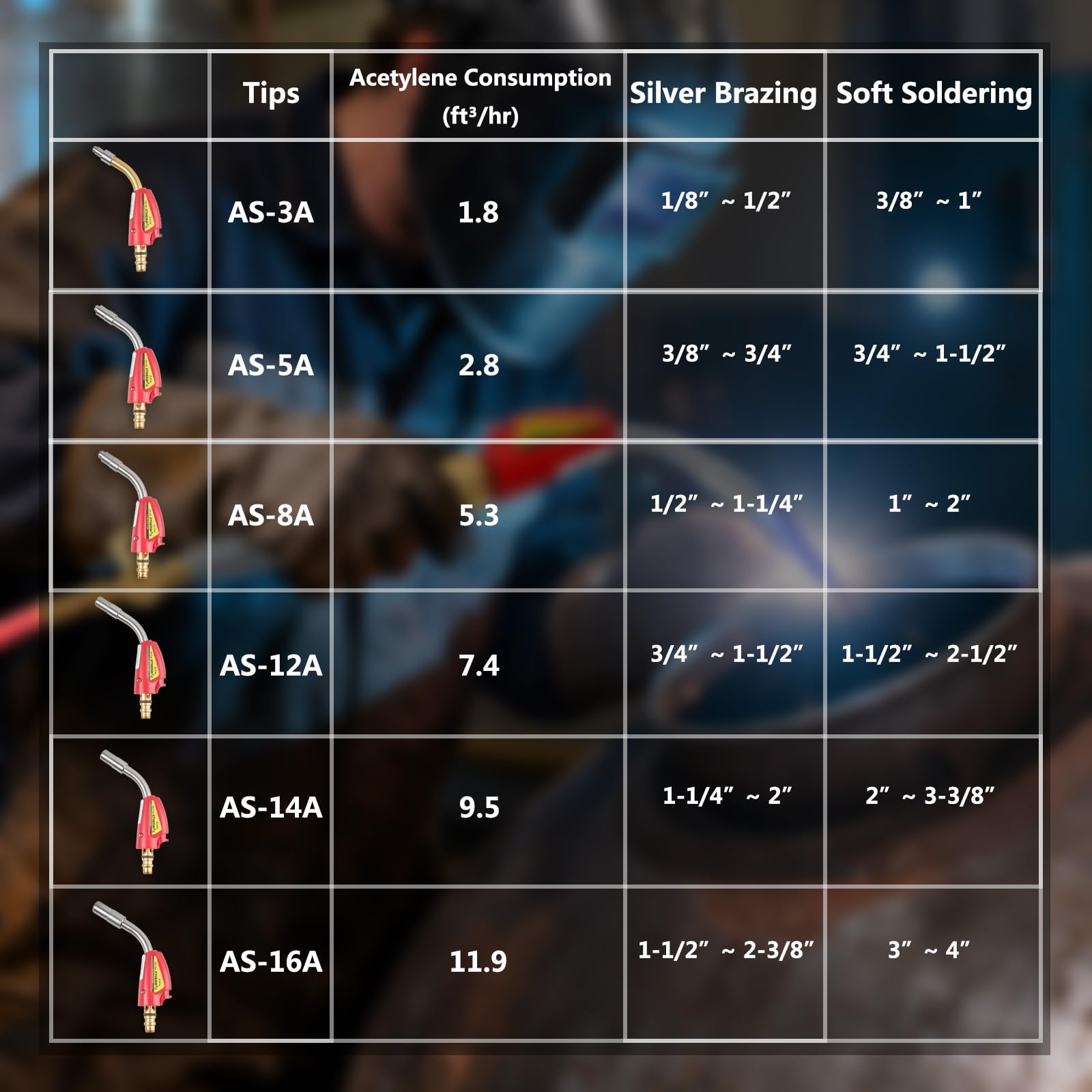 Puntas de soplete de acetileno de aire (AS-3A)