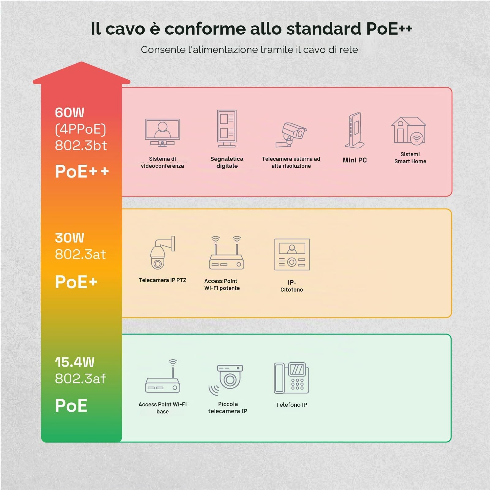 HB-Digital 25m Cavo di rete LAN CAT 7, cavo di posa, Ethernet, cavo di installazione, 10 Gbit/s, AWG23, S/FTP - Certificato GHMT - Rame puro, LSZH, cavo dati Simplex - Giallo
