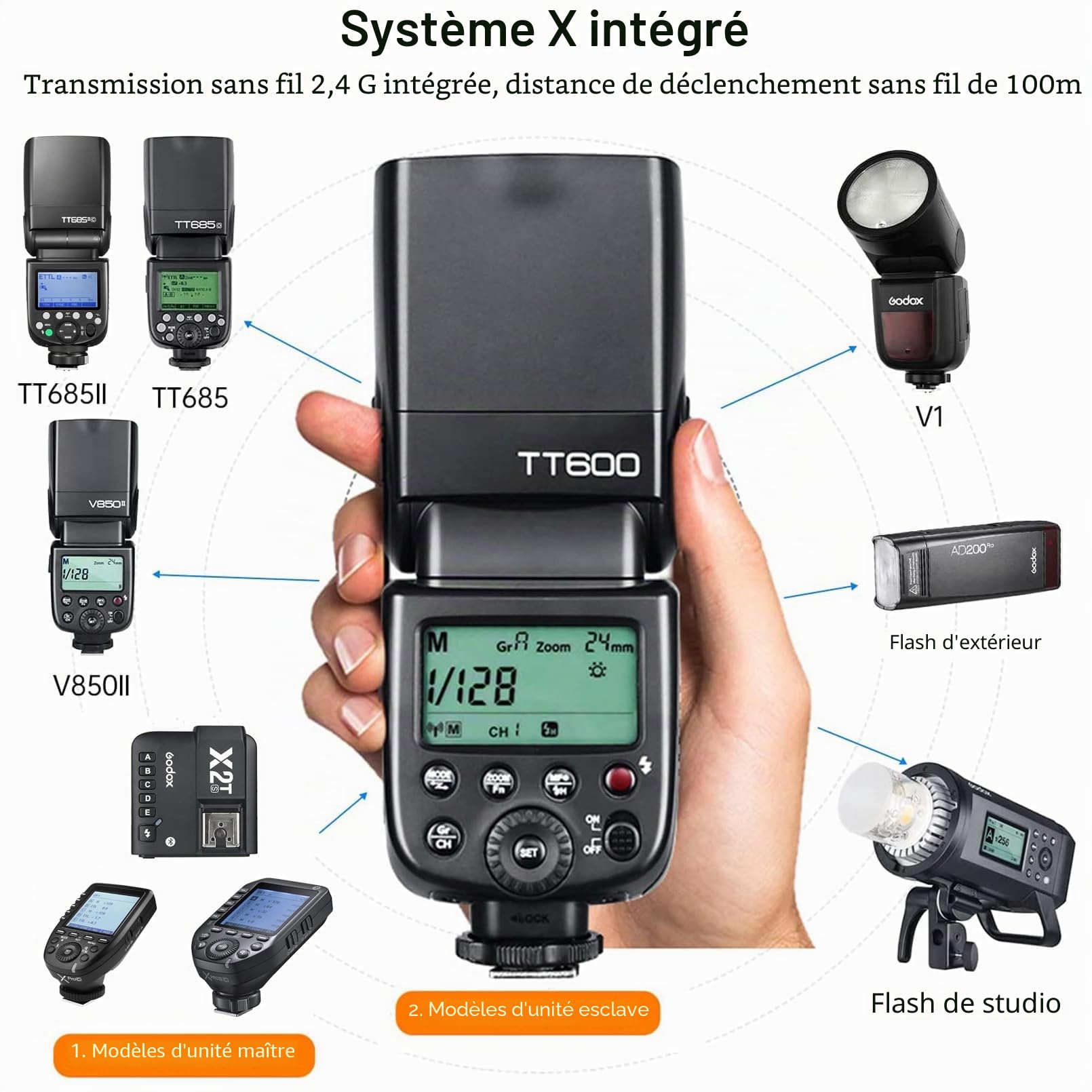 Godox TT600 Caméra Flash Speedlite, Intégré 2.4 G sans Fil Système, Maître/Esclave Fonction, Flash Standard à Sabot de l'appareil Photo pour Canon Nikon Pentax Olympus Fujifilm Panasonic