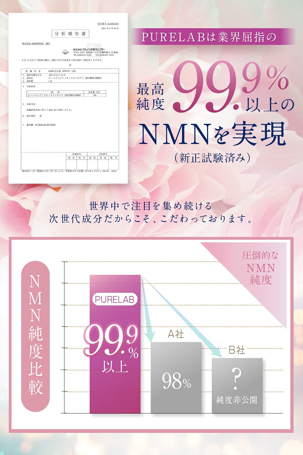PURELAB NMNサプリ 15000mg 60カプセル