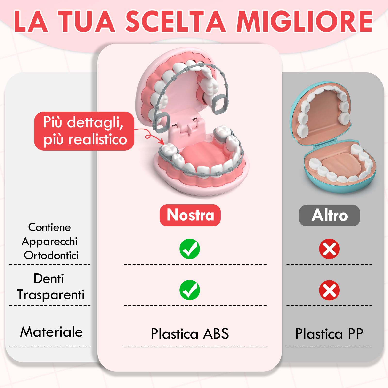 Lehoo Castle Valigetta Dottore Bambini, Kit Dentista per Giochi, Valigetta Dottoressa Bambina, Montessori per Bimbi di 3+ Anni, Ragazzi Dai 3+ Anni in Su(Rosa)