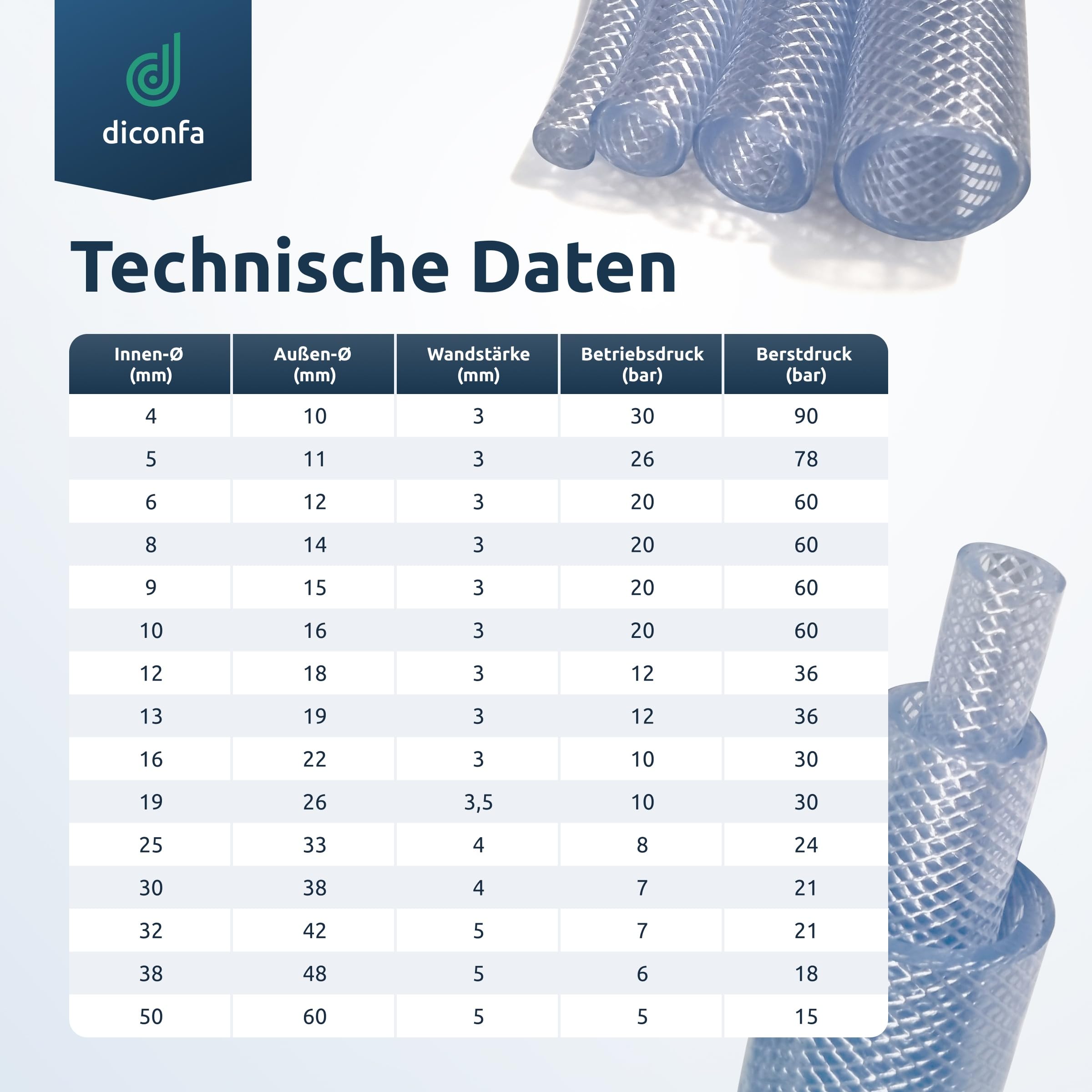 diconfa Tubo flessibile in PVC diametro da 10 a 60 mm - da 0,1m a 25 m lungo - 30/38 mm, 3500 mm (3,5 m) di lunghezza - Qualità alimentare - per aria compressa - per acqua potabile FDA KTW