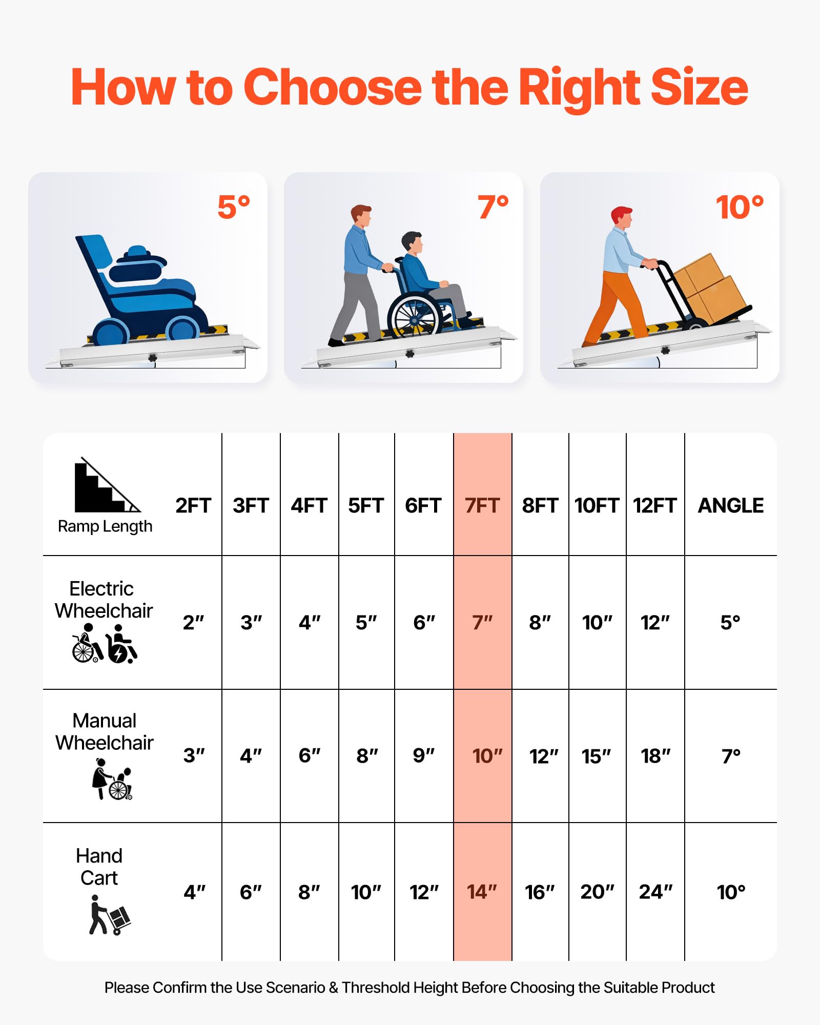VEVOR Rampa para Silla de Ruedas Plegable 2135 x 750 mm, Rampa de Umbral de Aluminio Antideslizante con Capacidad de Carga 362,9 kg para Puertas, Scooters, Escaleras, Andadores, Entradas y Uso Diario