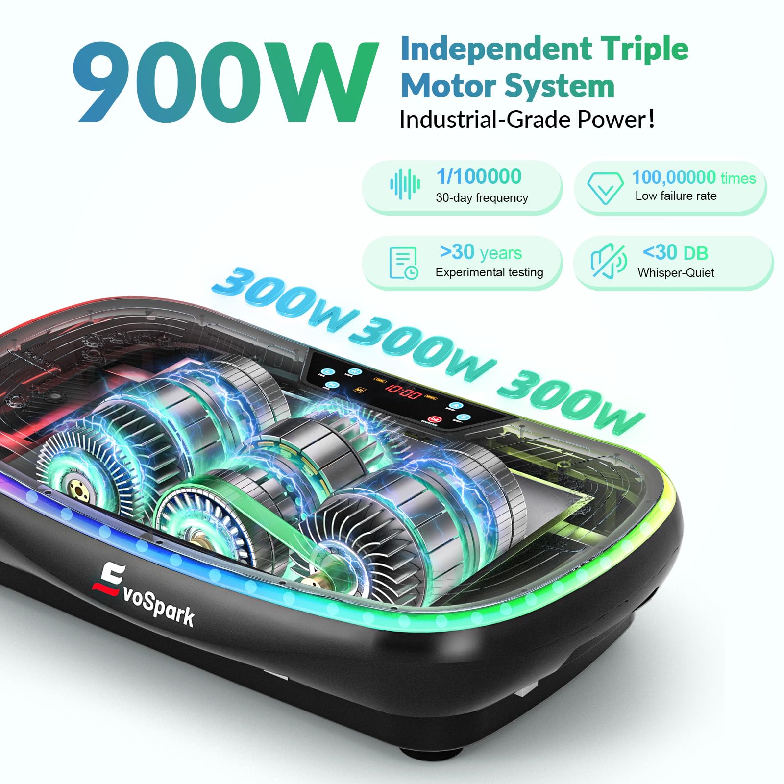 Vibrationsplatte 4D PRO 7-in-1 Vibrationsplatte Testsieger 2025 mit 900W Dreifachmotorsystem, Ganzkörper-Vibrationsplatte mit 9 coolen LED-Lichtern,550 LBS Kapazität für Home Workout