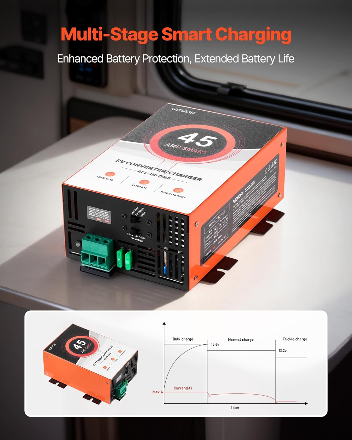 Diagram illustrating multi-stage smart charging process
