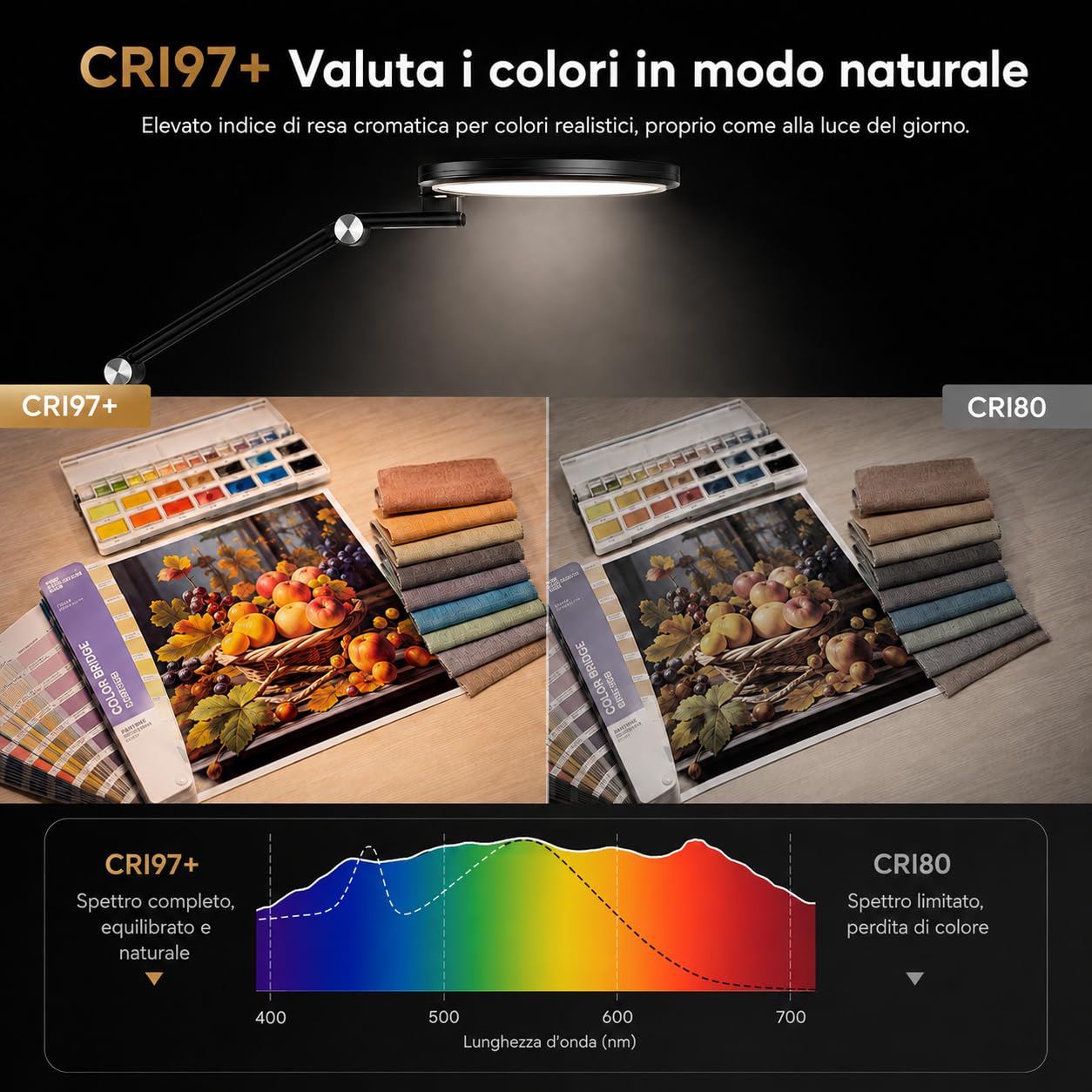 Lampada da scrivania LED con base, 15W 1600 lm regolabile