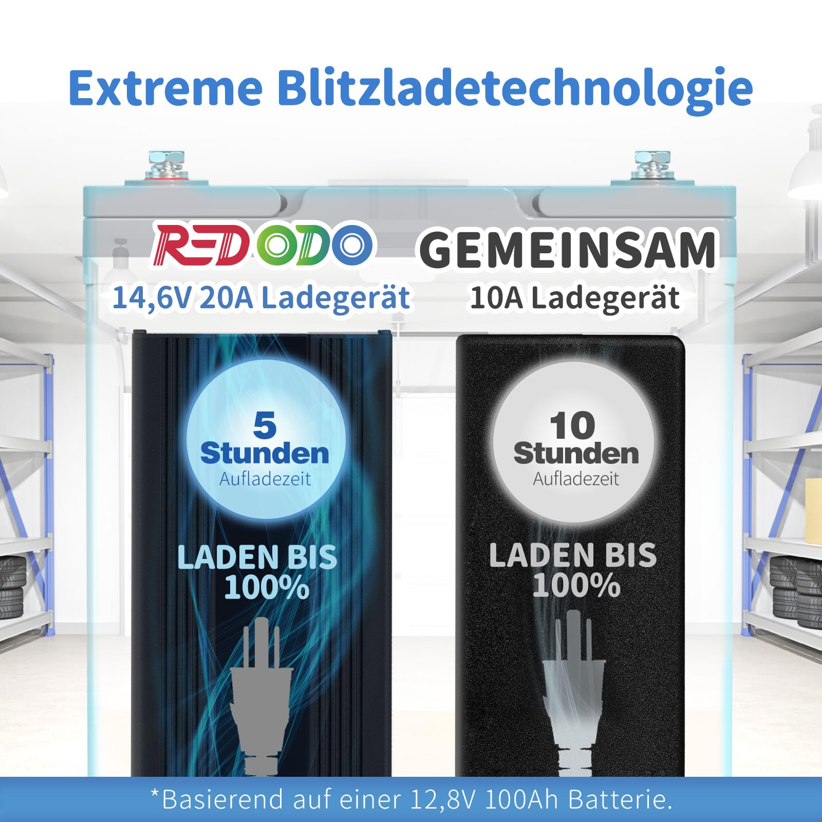 Redodo LiFePO4 akumulator 100 Ah 12,8 V z ładowarką LiFePO4 14,6 V 20 A, 5 godz. szybkie ładowanie 100 A BMS 4000+ cykli, 10 lat żywotności, ładowarka AC-DC, idealna do samochodów kempingowych, łodzi