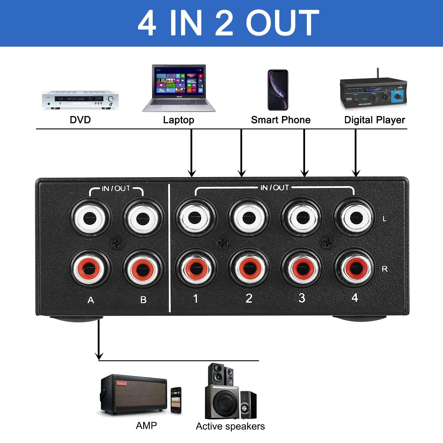 UNSTINCER RCA L/R Audio Switch 4(2) in-2(4) out, Bidirectional Noiseless hifi Stereo Audio Splitter Box - Image 3