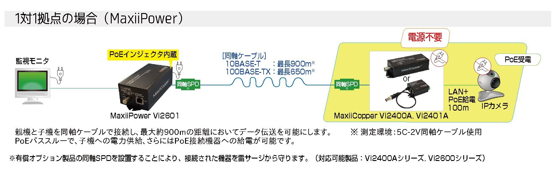 Amazon | 【同軸ケーブルでPoE延長】 MaxiiPower Vi2601 PoE(+)延長 