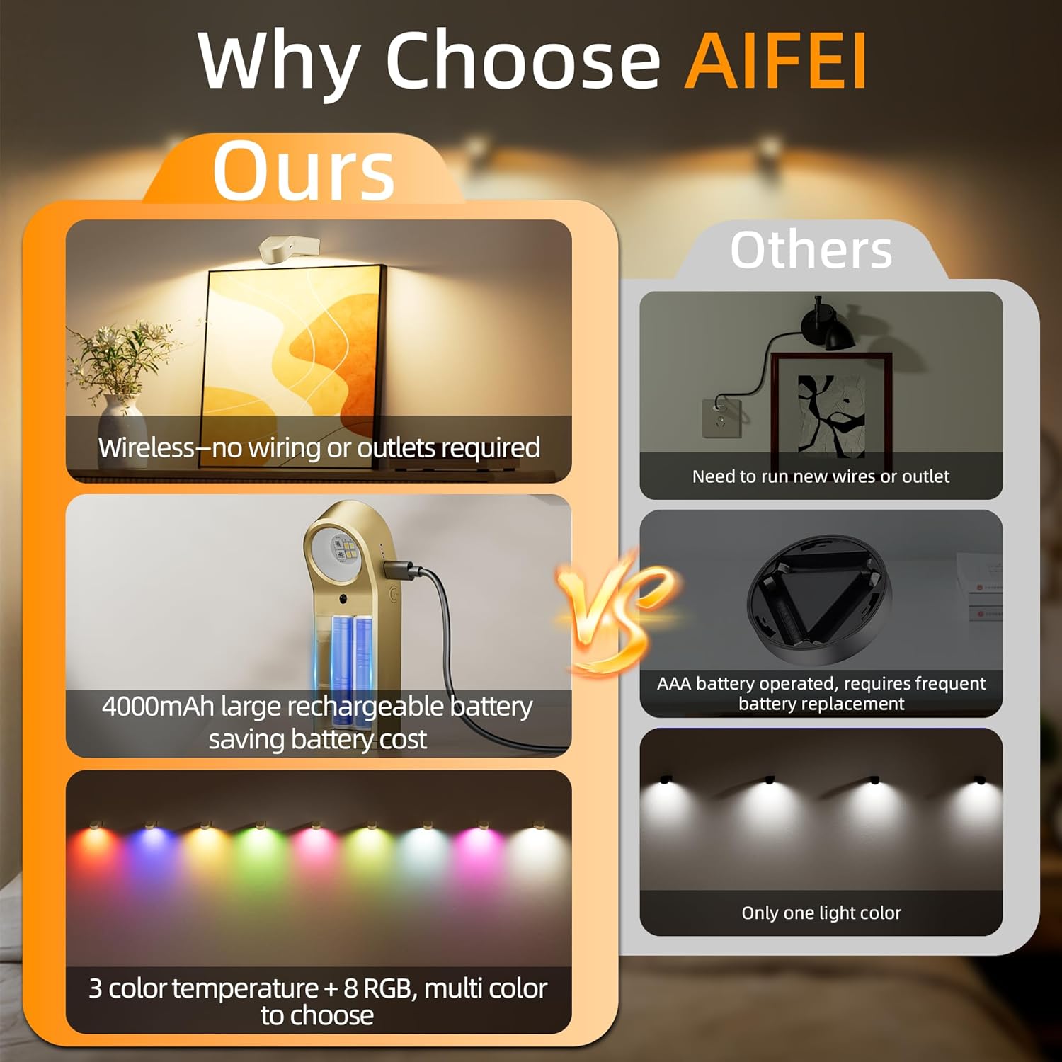 AIFEI Picture Lights for Wall, 4000mAh Rechargeable Battery Operated Picture Light with Remote, Dimmable 3 Color Temps & 8 RGB, Wireless Art Lighting for Paintings, Frames, Gallery (Brass, 1 Pack)