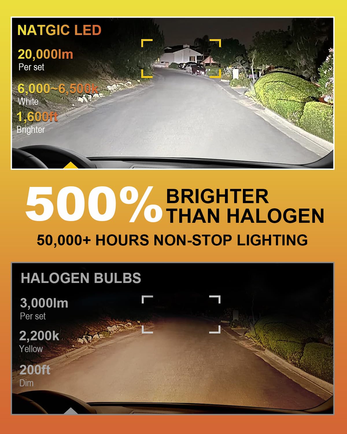 Żarówka główna H11 LED, NATGIC Najnowsza żarówka LED H8 z wentylatorem 500% Jasność 20000LM 100W 6500K Xenon Biały H9 Światła główne LED Zestaw konwersji do lampy halogenowej samochodowej (pakiet 2)