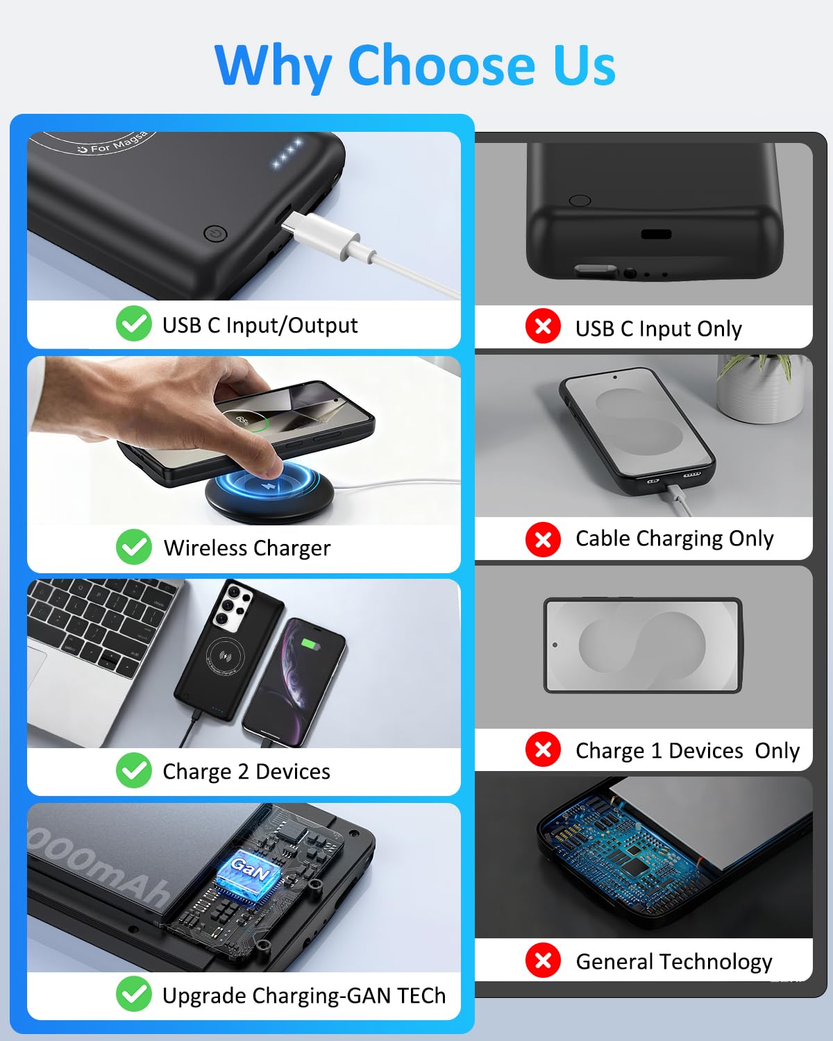 Custodia con Batteria per Samsung Galaxy S24 Ultra (6,8''), 15000mAh Cover Batteria Portatile di Ricarica Wireless Ricaricabile Magnetica Power Bank Caricabatterie con Tecnologia GAN