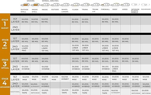Miniatura 5 de Siless Liner (314 mil 18 pies cuadrados) - estera de amortiguamiento de sonido  Alfombrilla de amortiguamiento de sonido  Material de amortiguación