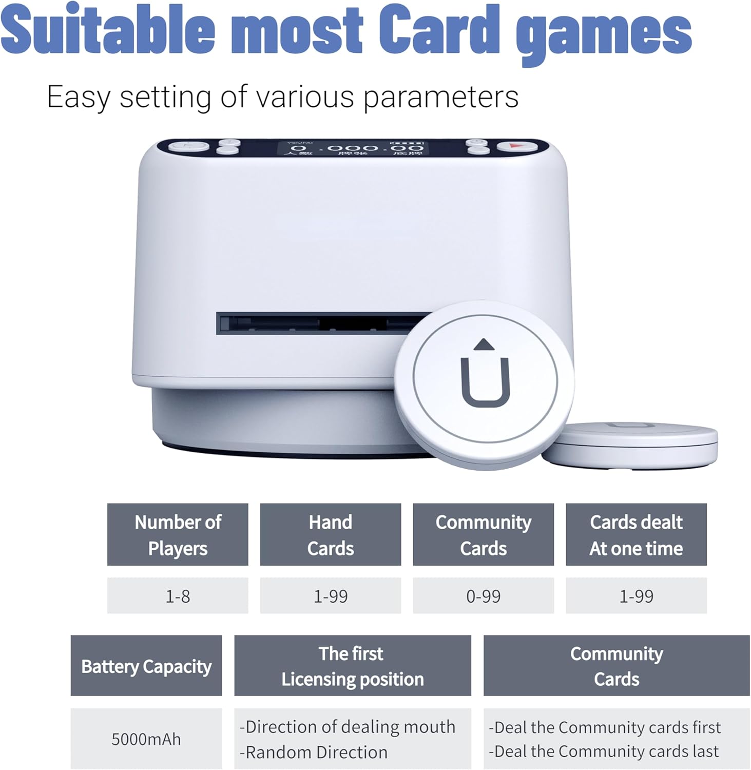 Automatic Card Dealer Machine, 360° Rotating Card Dealer with Wireless Remote, Built-in 5000MAH Rechargeable Battery, Casino Playing Card Table Accessories for Texas Holdem, Blackjack(Black 3rd Gen)