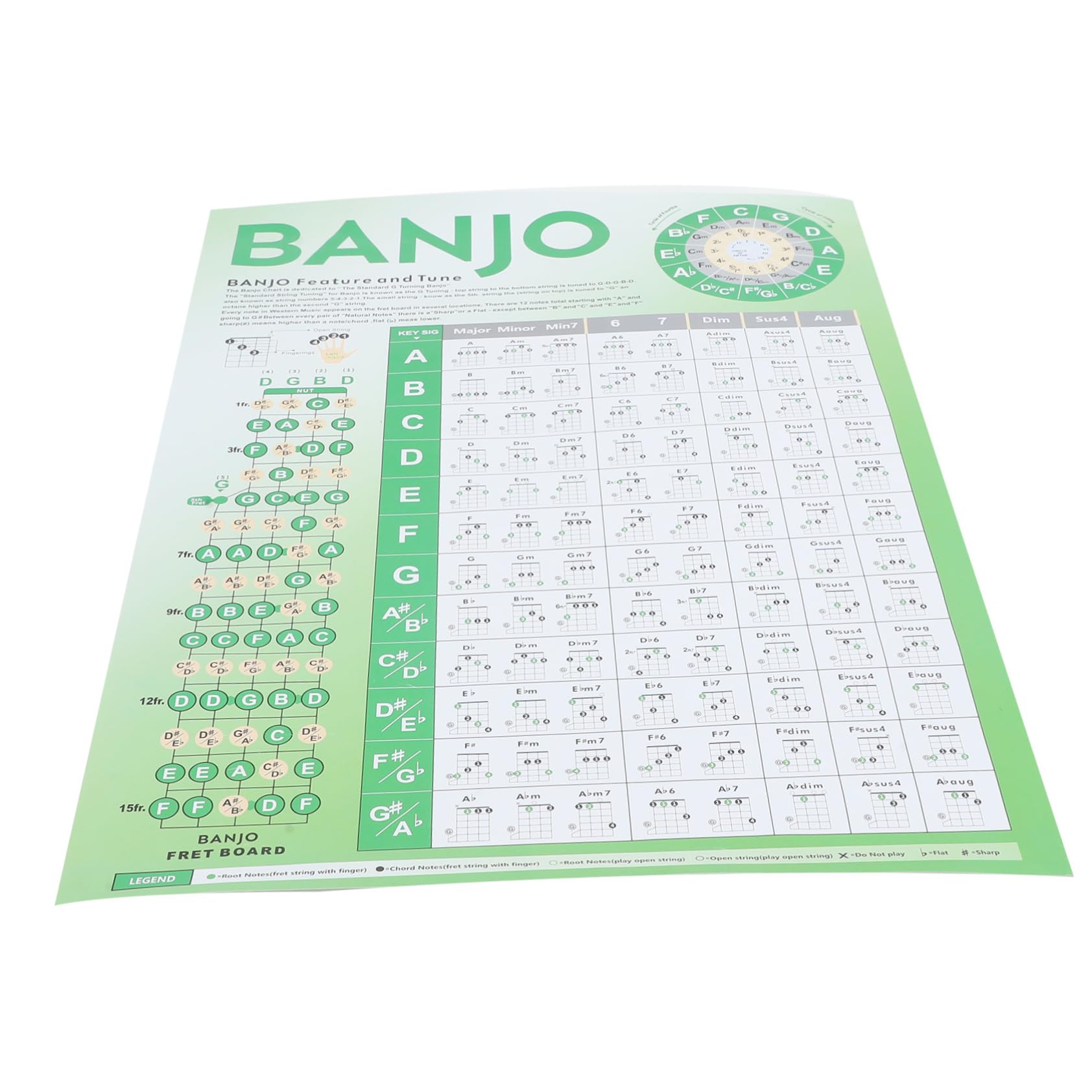 BESPORTBLE Banjo Chord Chart for Beginners Portable Chord Poster for Easy Learning and Practice Essential Guide for Banjo Players