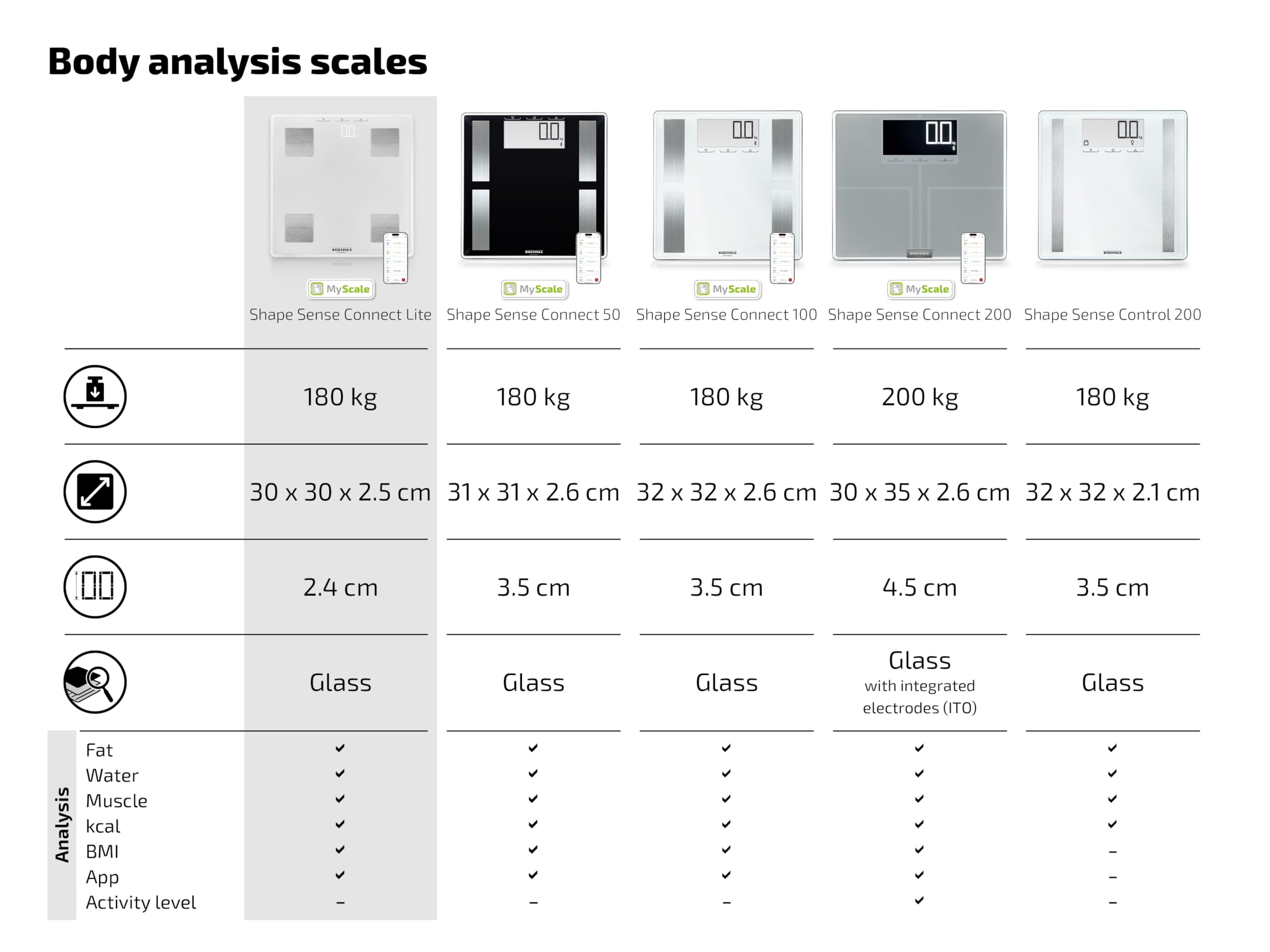 Soehnle Körperanalysewaage Shape Sense Connect Lite, Personenwaage mit App Anbindung, Körperanalyse Gewicht, Fett, Wasser- und Muskelanteil, Körperfettwaage mit LED Display, weiß
