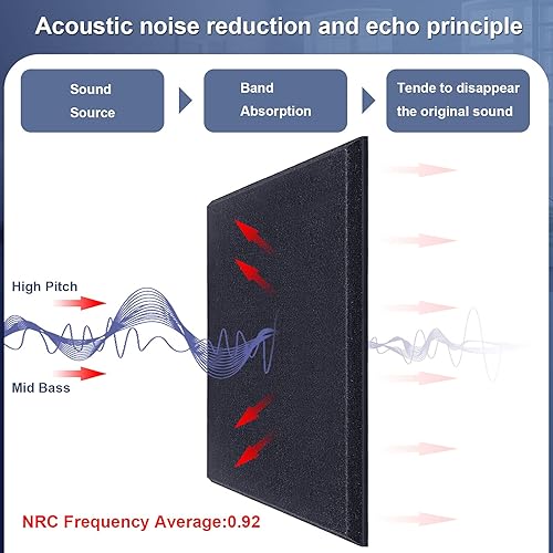 Miniatura 3 de DEKIRU - Paquete de 12 paneles de espuma acústica, 12 x 12 x 0.4pulgadas, panel de aislamiento acústico de alta densidad con bordes biselados,