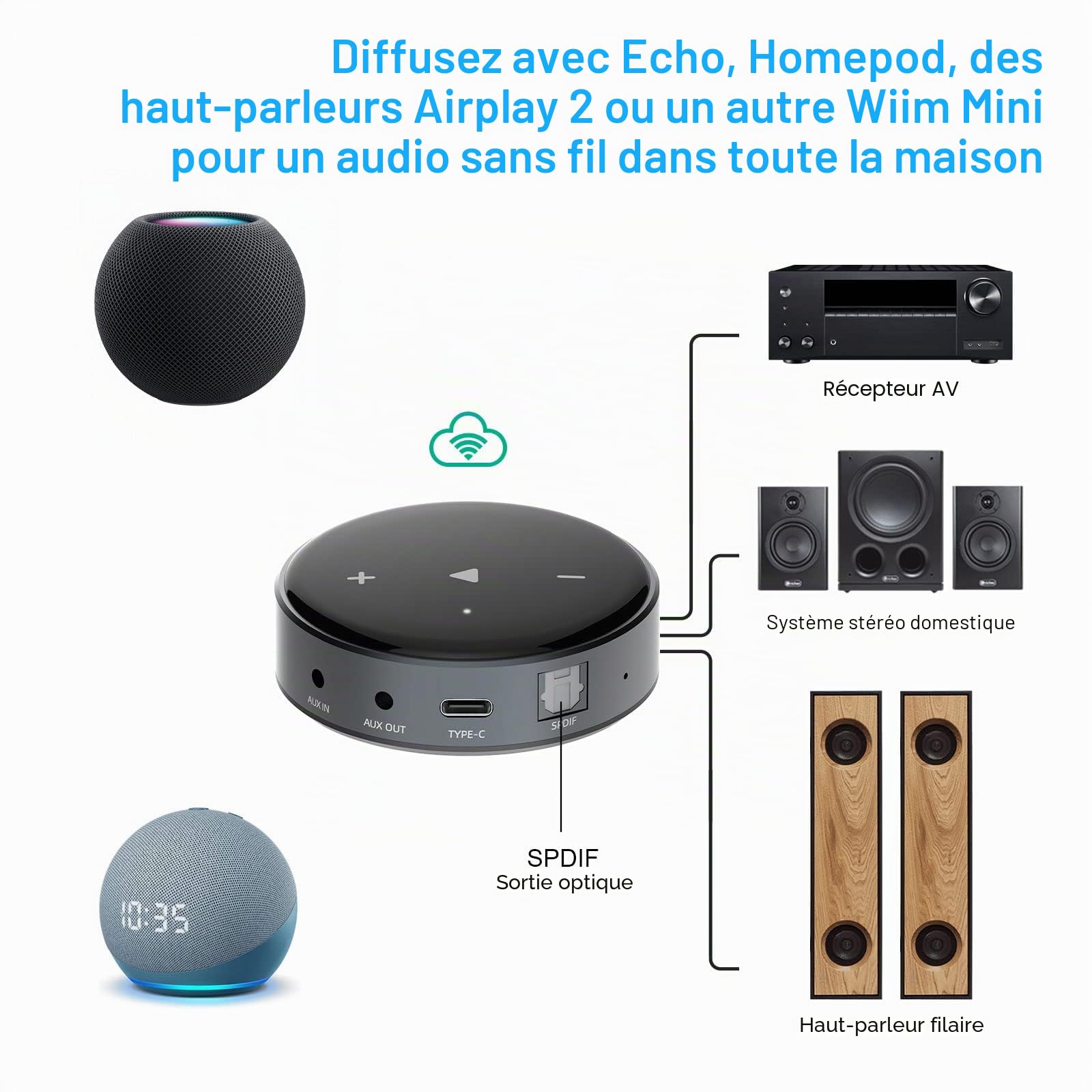 Wiim Mini Airplay 2 Music Streamer, WiFi et Bluetooth Multiroom/Multizone Audio Receiver dans Spotify/Tidal Connect et 192khz/24bit Hi-Res Audio, Fonctionne avec Siri et Alexa Voice Assistant.