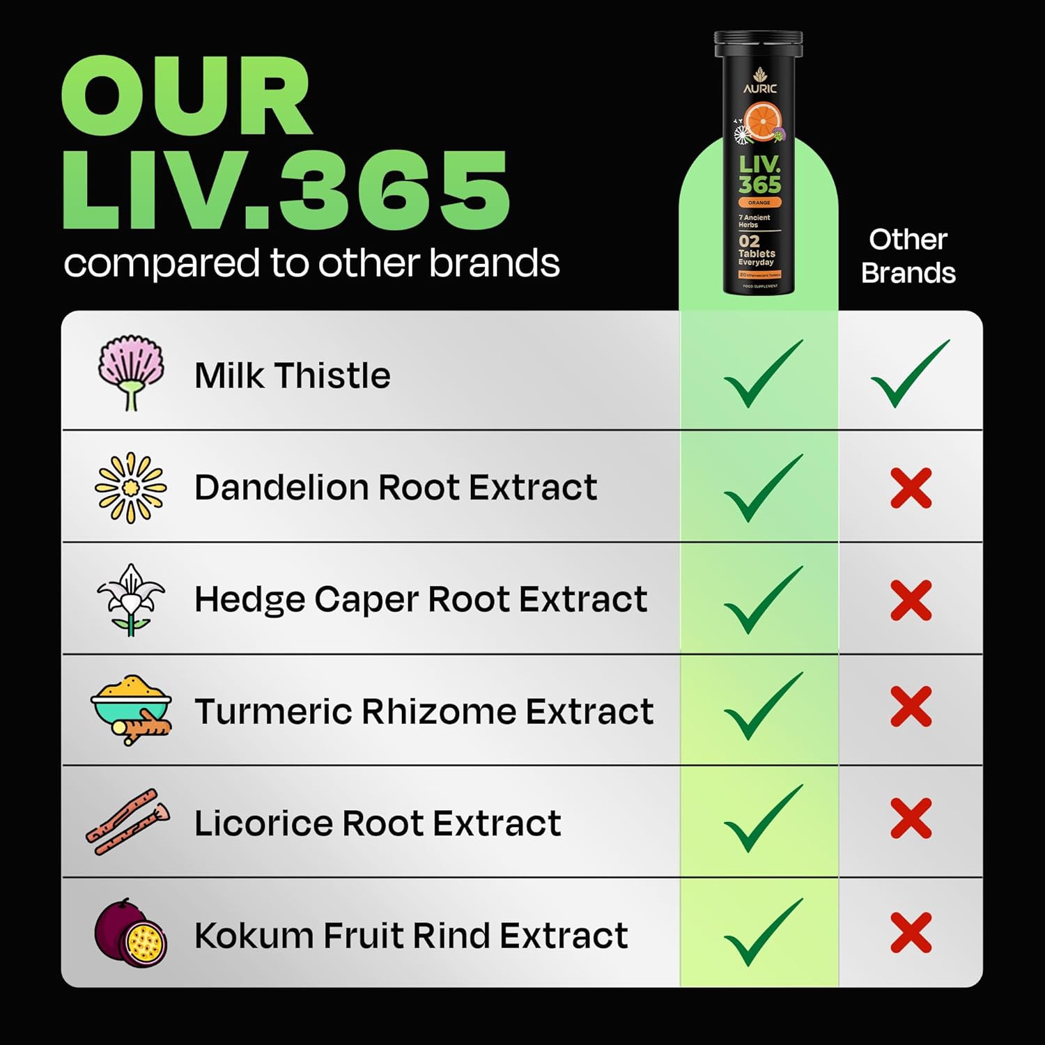 Auric Herbal Liver Support Supplement | Milk Thistle (Silymarin), Turmeric, Garlic, Ginger for Liver Health Advanced Detox & Cleansing Formula for Active Liver | 120 Tablets | Plant Based Gluten-Free - Image 6