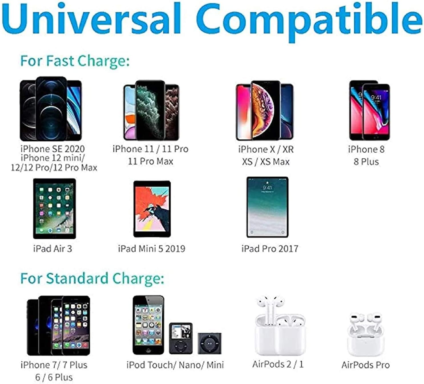 iPhone Fast Charger, 20W USB C Power Adapter Wall Charger with Type C to Lightning Fast Charging Cable [Apple MFi Certified] for iPhone 13 12 Mini 12 Pro Max 11 Pro Max XR X XS 8 Plus : Cell Phones & Accessories