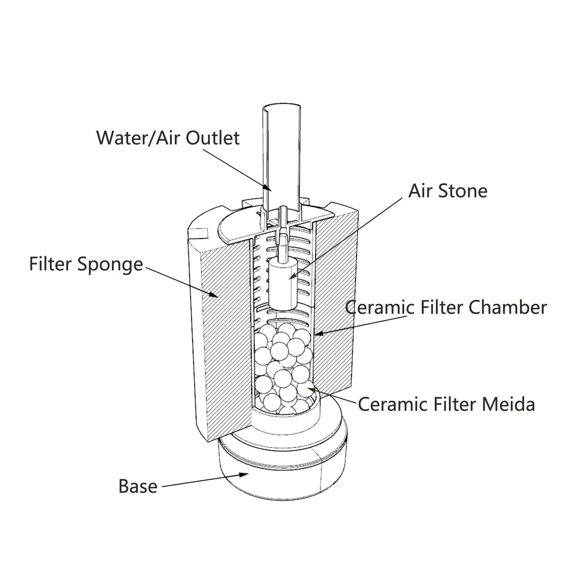 ALEGI Aquarium Large Sponge Filter 100 Gallon, 80 Gallon Sponge Filter with Air Stone for Large Fish Tank (1 pcs) - image 5