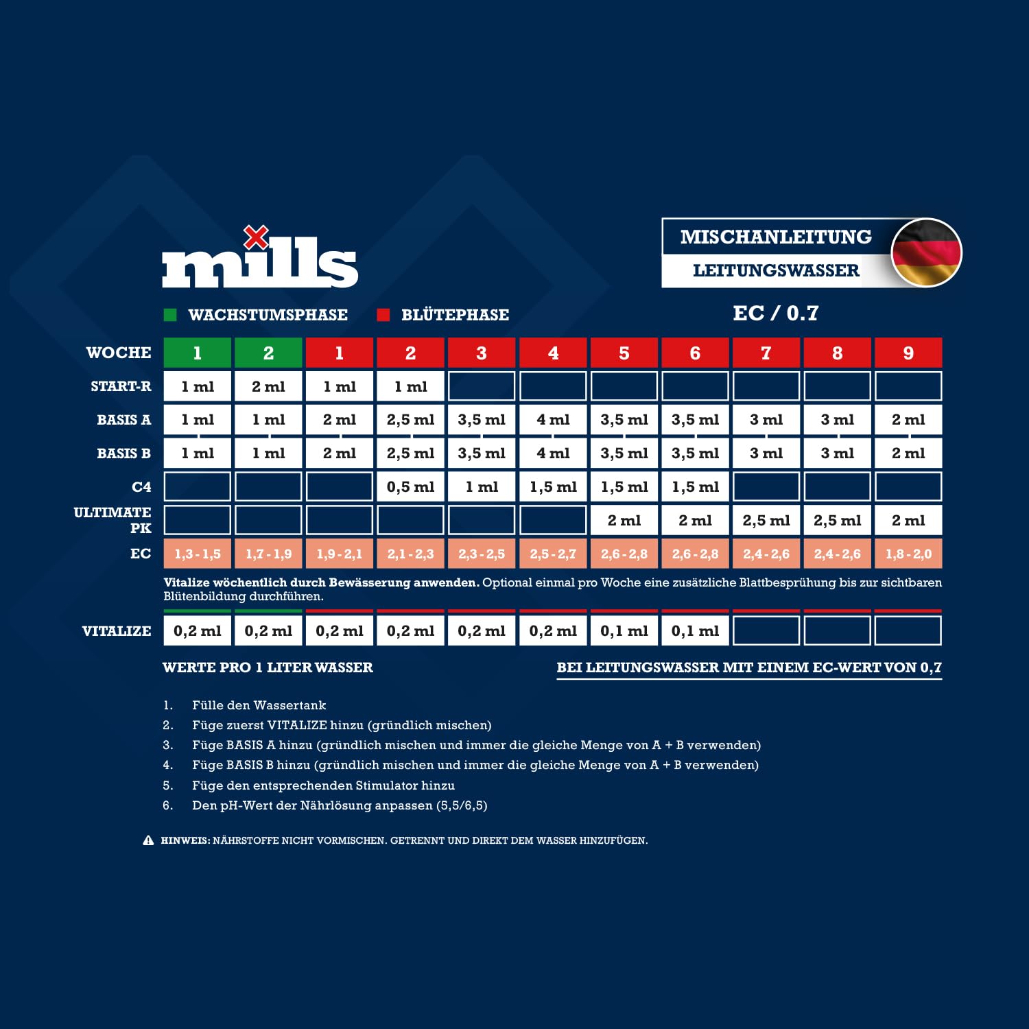 Mills - Start Root Stimulator - Pflanze Dünger für Wurzelentwicklung - 1L