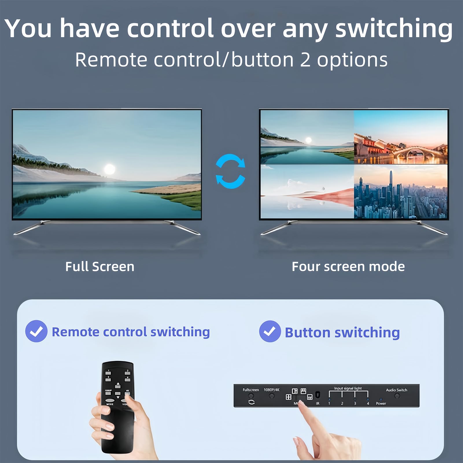 Asixxsix Splitter HDMI 4K 4 Ingressi 1 Uscita, Commutatore Schermo Segnale con Telecomando, Splitter HDMI Sottile 4K a 30 Hz 1x4 per TV PC, Lettore DVD, Console di Gioco, Proiettori