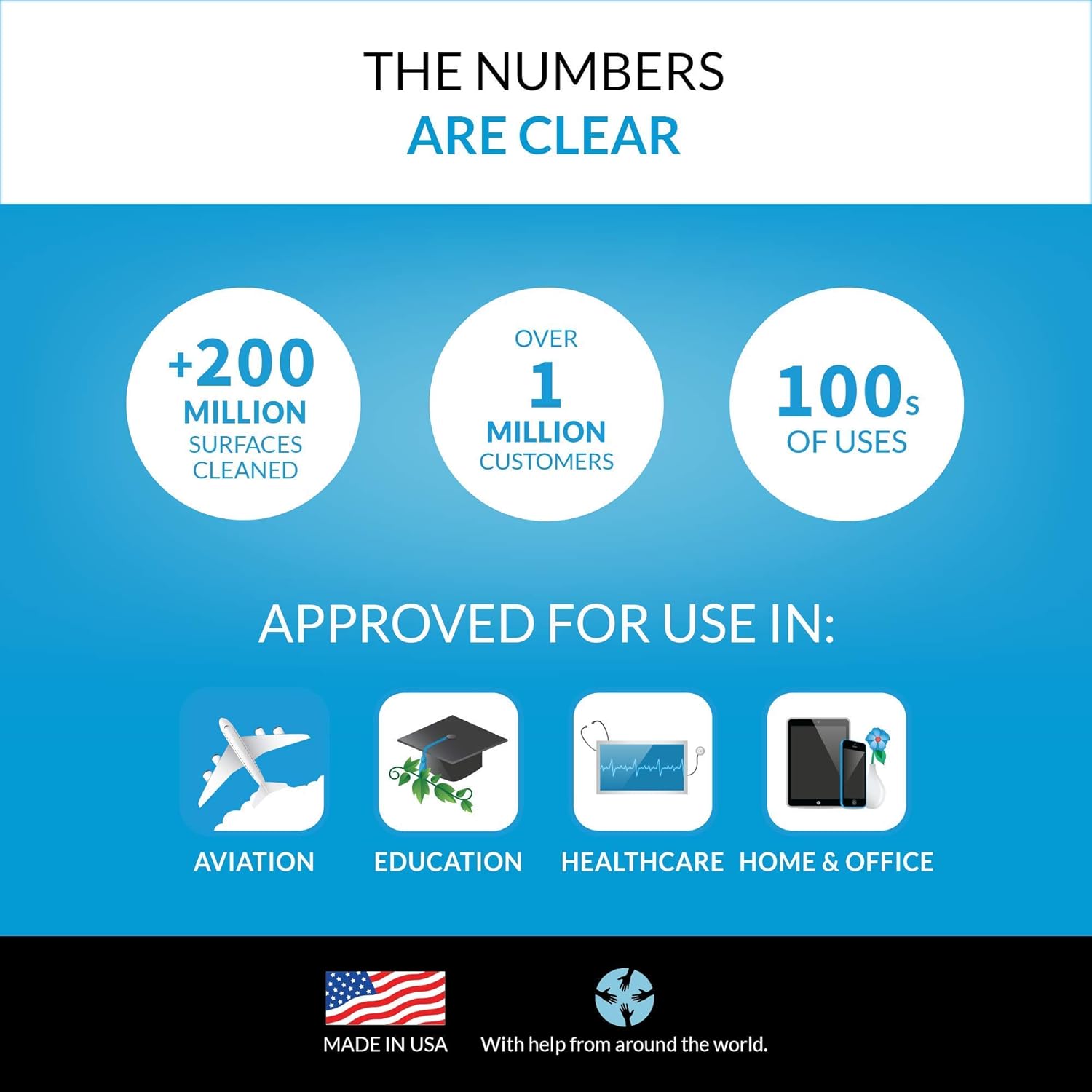 iCloth Lens Cleaning Wipes [5 x 3.5 Inches - 100 Wipes] Safe for All Screens, Electronics & Glasses. Streak & Lint Free, Individually Wrapped, 1 Wipe Can Clean Camera, Smartphone, and Pair of Glasses : Electronics