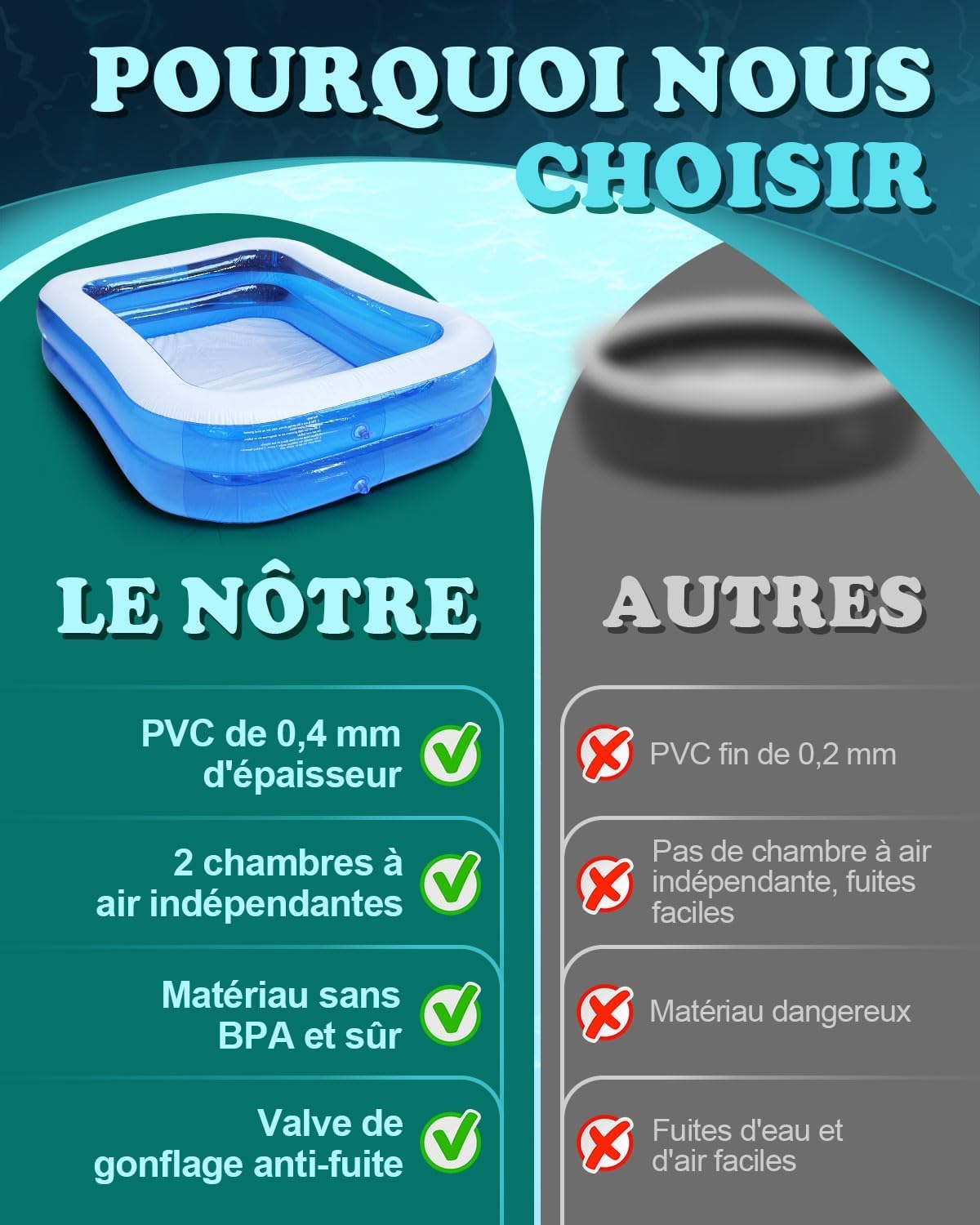 ZVD Piscine Gonflable Rectangulaire, PVC Épais Résistant, Double Couche Piscine Enfant Rectangulaire pour Enfants et Adultes, Grande Piscine Familiale pour Balcon ou Intérieur, Jardin (A)