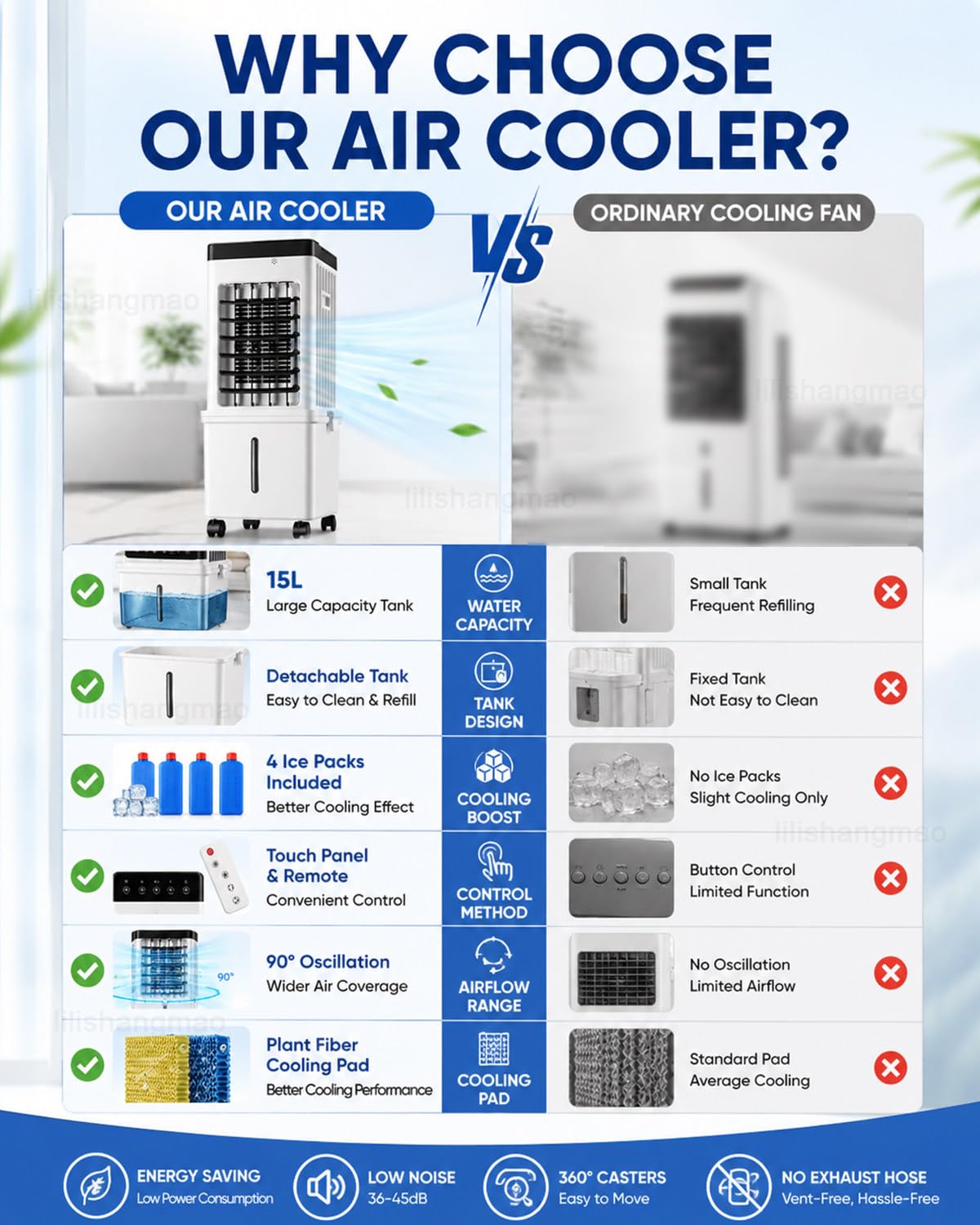 Climatizador Portátil 3 En 1, Aire Acondicionado Sin Tubo con Depósito 15L, 4 Acumuladores De Frío, Mando A Distancia, Panel Táctil, Temporizador 15h, 3 Velocidades para Oficina