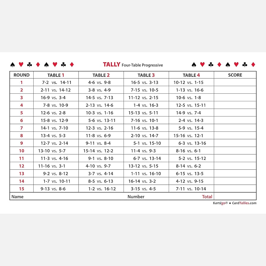 amazon-com-progressive-score-pads-4-table-5-pads-50-sheets-each-enjoy-the-original-proudly-made-in-the-usa-toys-games for Euchre Score Cards Free Printable Amazon.com: Progressive Score Pads, 4-Table (5 Pads, 50 Sheets Each) Enjoy The Original! Proudly Made in The USA. : Toys & Games for Euchre Score Cards Free Printable