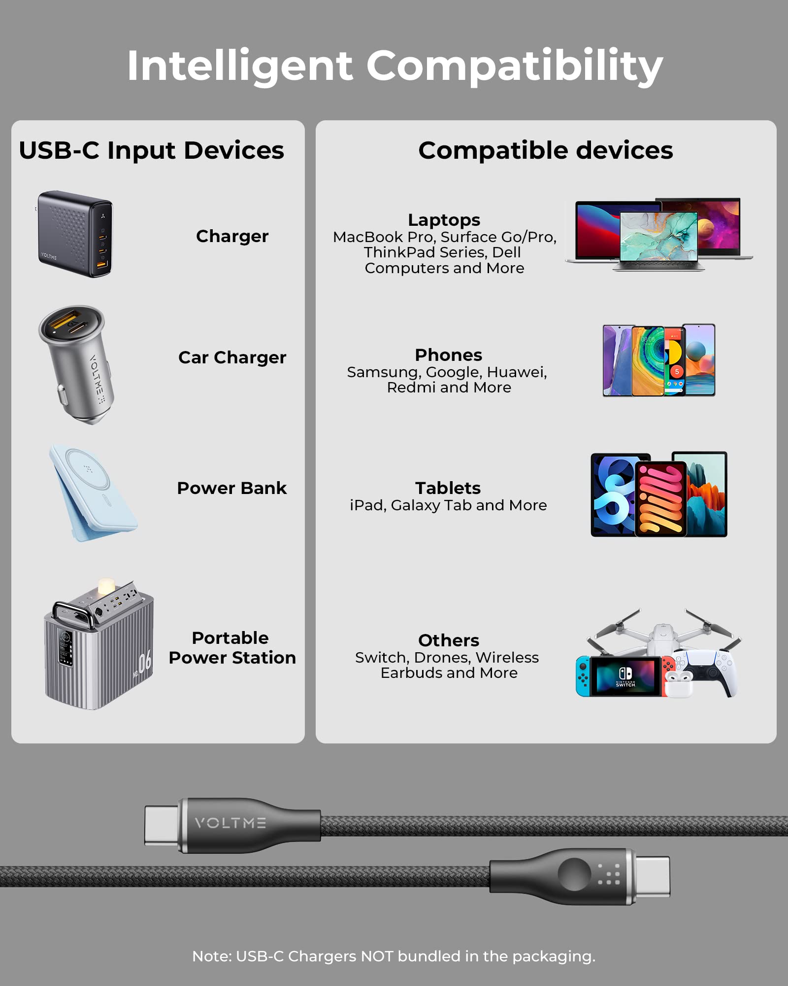 VOLTME Set di 2 Cavo USB C a USB C PD 5A 100W Nylon Intrecciato 1.80m, RUGG USB-C Tipo C Cavo di Rapida Compatibile con MacBook, MateBook pro, Pixel 7/6 Pro/5/4XL, iPad Pro, Galaxy, ecc. (nero)