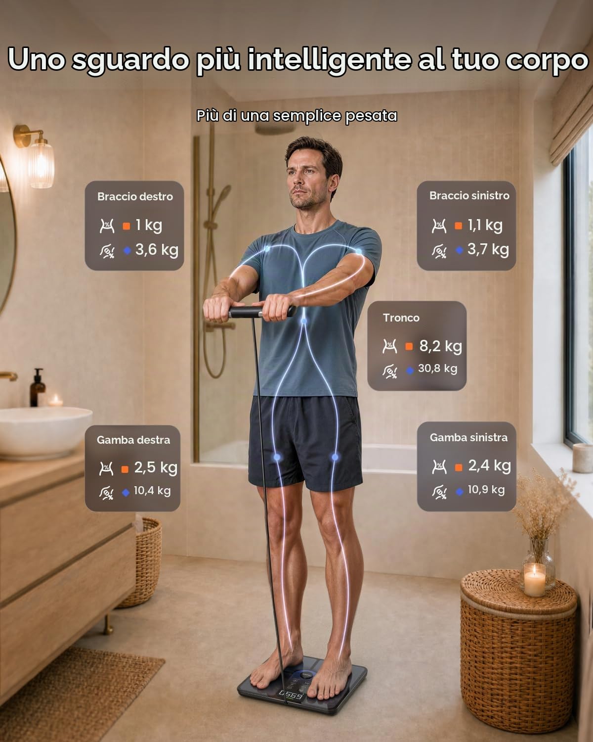 RENPHO MorphoScan Lite, Bilancia Impedenziometrica 8 Elettrodi con Maniglia | Analisi segmentale avanzata con 8 elettrodi, oltre 50 dati corporei, riconoscimento utenti, display 7 giorni, 180 kg