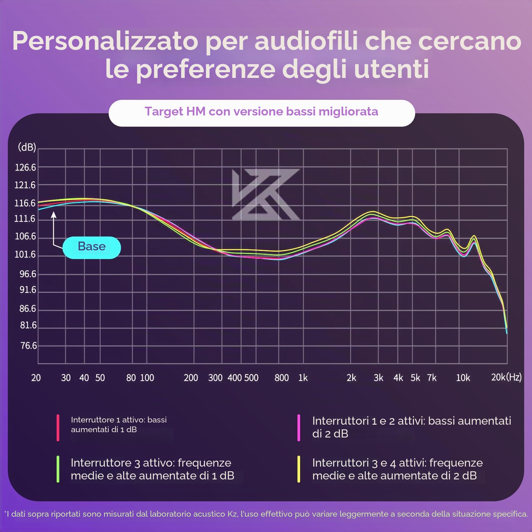 KZ Castor - Cuffie in-ear monitor, driver dual-dinamico con cavo, Hi-Fi migliorati, bassi in-ear, sintonizzazione del rumore, isolamento acustico IEM, cavo staccabile a 2 pin (nero (bassi migliorati)