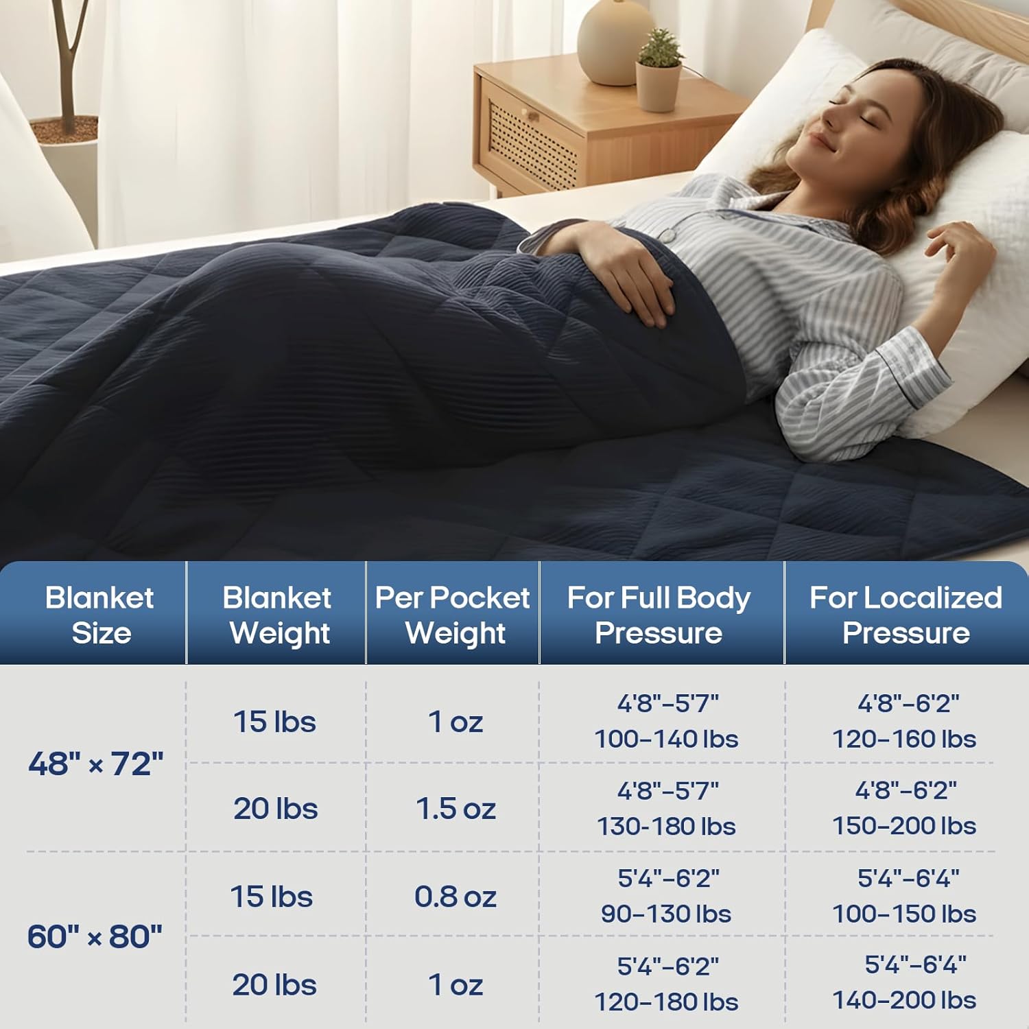 ZonLi 15lbs Weighted Blanket for Adults Sleeping, Double-Sided All Season Reversible 75D Cooling Mesh & Warm Ribbed Microfiber, 48"x72" Navy Blue, Machine Washable