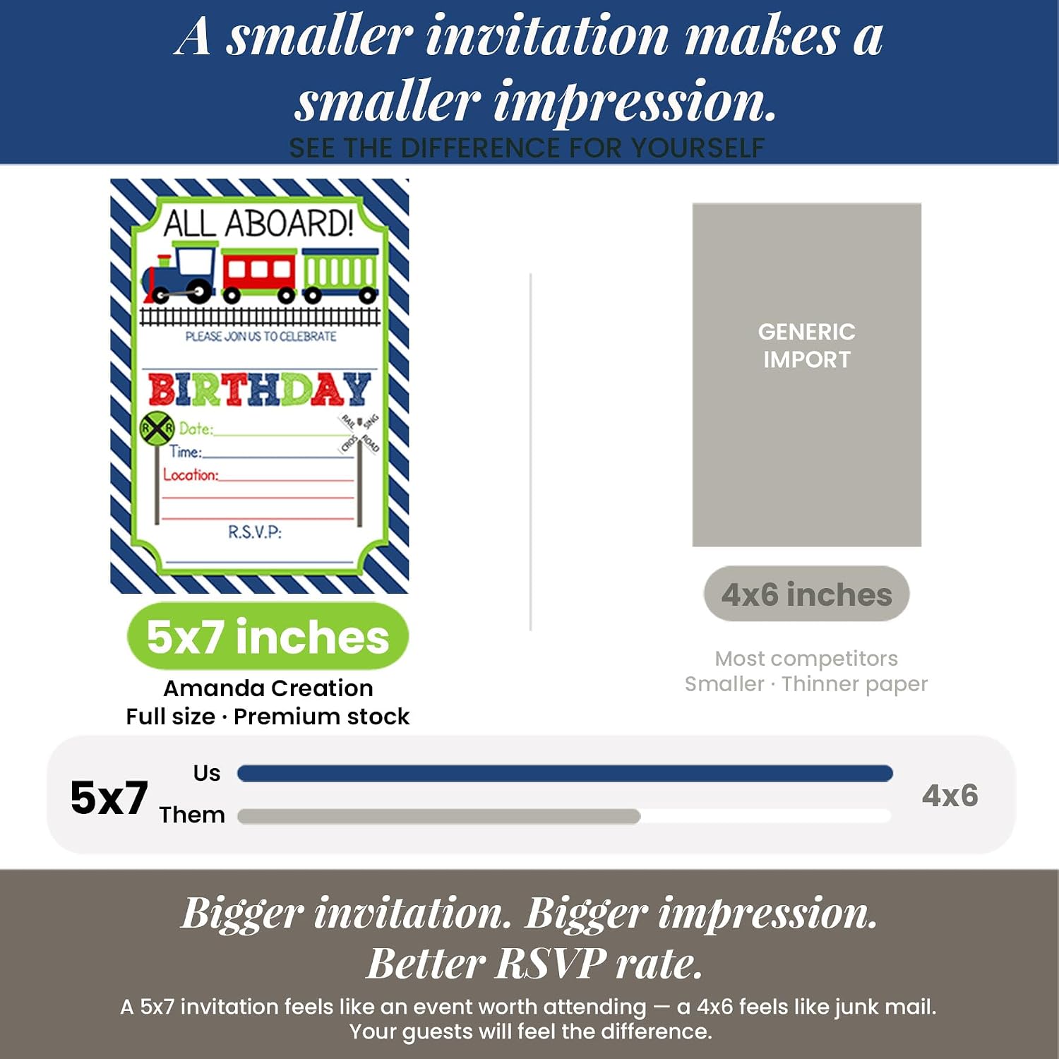 Train Birthday Party Invitations for Boys, 20 5x7 Fill In Cards with Twenty White Envelopes by AmandaCreation